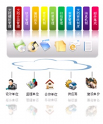 文檔管理系統(tǒng)項(xiàng)目管理！