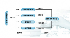 普通發(fā)票管理系統(tǒng)怎么用？