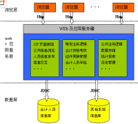 求助一款工會人員管理系統(tǒng)或者軟件，付費也行！