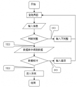 人員管理比較簡單，用個軟件就ok了，怎么樣？
