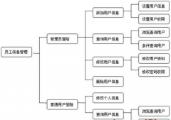 在外的業(yè)務(wù)人員怎么管理？有沒有這種管理軟件啊？