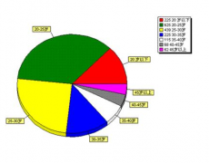 能發(fā)給我一些人力資源人員庫管理的軟件嗎？