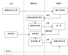 哪種企業(yè)員工管理軟件比較適合中小型企業(yè)呢？