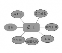 如果你是公司企業(yè)管理人員，希望使用軟件嗎？