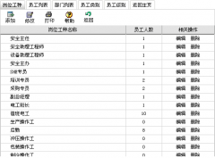 人員管理系統(tǒng)有哪幾個(gè)功能區(qū)分別實(shí)現(xiàn)哪些功能？