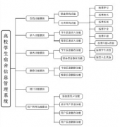 醫(yī)院人員信息管理軟件應(yīng)具備哪些知識(shí)？
