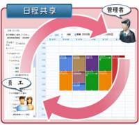 日程管理軟件有什么好的推薦？希望是側(cè)重團隊協(xié)作！