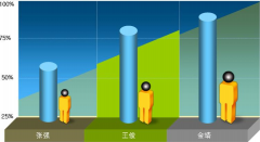 有什么軟件可以管理個(gè)人日常工作安排？