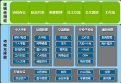 績效管理體系包括哪些內(nèi)容？