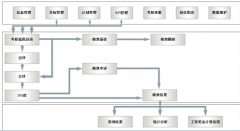為什么要導入績效管理系統(tǒng)呢？