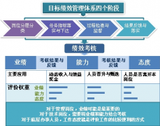 工作的績(jī)效進(jìn)行監(jiān)督和管理請(qǐng)問(wèn)用軟件可以？