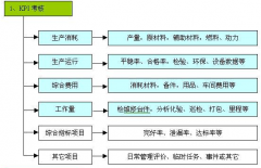 績效管理軟件做得好的公司，大家推薦一下？