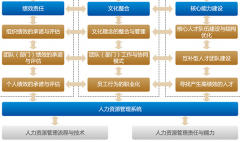 中小企業(yè)有必要實施績效考核軟件嗎？