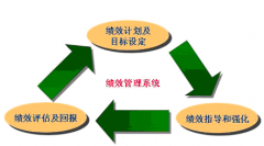 有沒(méi)有公司專(zhuān)門(mén)提供績(jī)效考核方案？