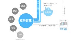 購買招聘管理軟件應該選擇哪家公司？