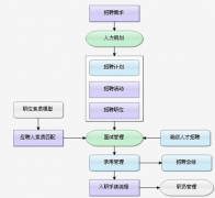 哪家的人才招聘管理軟件比較好？都適合什么行業(yè)？