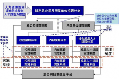 可以負責招聘的人力資源管理軟件都有哪些？