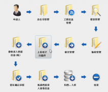 檔案管理系統(tǒng)具備哪些功能？