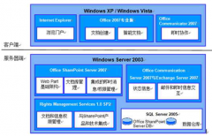 求一個(gè)好用的文件管理軟件？