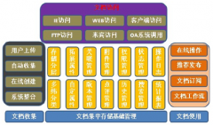 給我一個最好的文件管理工具，謝謝！