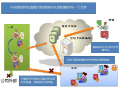 有沒有免費的辦公文檔管理軟件，主要用來整理繁雜的文件！
