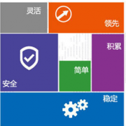 求一個(gè)文檔管理軟件，哪里有？