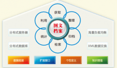 哪里有好的辦公軟件，可很好地進(jìn)行文件信息的管理？