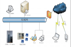 尋找適合小企業(yè)文檔管理的軟件，解決方案？