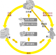 誰有比較好的文檔管理軟件？