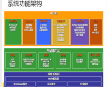 請幫忙推薦好的局域網(wǎng)文件共享管理軟件！