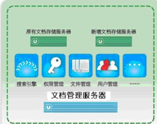 現在需要一種管理局域網共享文件的軟件，求推薦一個！