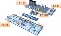 如何在文件共享上做安全管理？