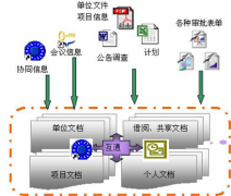 求文件共享及版本控制軟件？