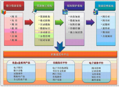 有誰知道泛普軟件文檔安全管理軟件