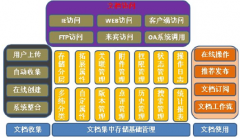 什么免費(fèi)文檔管理軟件有消息提醒功能？