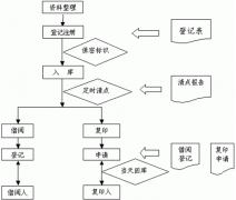有沒有什么好用的文檔管理、檔案管理軟件?