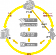 有沒有類似picasa的文檔管理軟件？