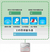 請問用于企業(yè)文檔管理的，哪款免費軟件最好？