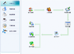 什么樣的考勤機(jī)和考勤軟件比較適合工廠企業(yè)用？