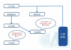 哪家公司的人事考勤系統(tǒng)做得好？