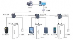 用戶怎樣選購(gòu)門(mén)禁考勤一卡通管理系統(tǒng)？