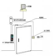 門(mén)禁考勤系統(tǒng)如何添加新卡？