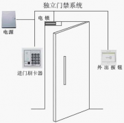 哪個(gè)品牌門禁系統(tǒng)好？