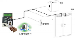 幾種智能卡門禁系統(tǒng)的特點(diǎn)！