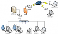 求門禁系統(tǒng)有哪些辨識裝置？