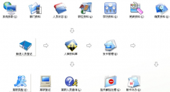 智能門禁系統(tǒng)中為何刷卡還要輸入密碼？