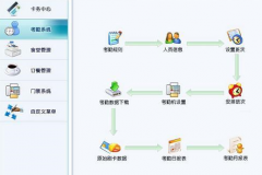 企業(yè)安裝門禁系統(tǒng)的最終目的及優(yōu)勢有哪些？