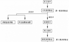 智能控制系統(tǒng)有哪些特點(diǎn)？
