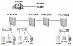 現(xiàn)在小區(qū)居民樓都有門禁對講系統(tǒng)嗎？