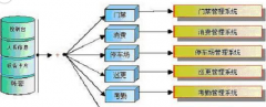 小區(qū)門禁管理系統(tǒng)原理？小區(qū)門禁系統(tǒng)價格？
